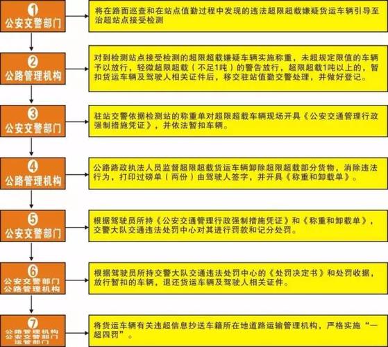 貨運質量培訓貨運質量培訓最簡單三個步驟