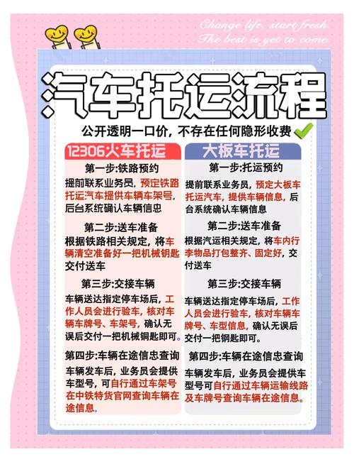 火車(chē)貨運(yùn)手續(xù)火車(chē)貨運(yùn)手續(xù)辦理流程