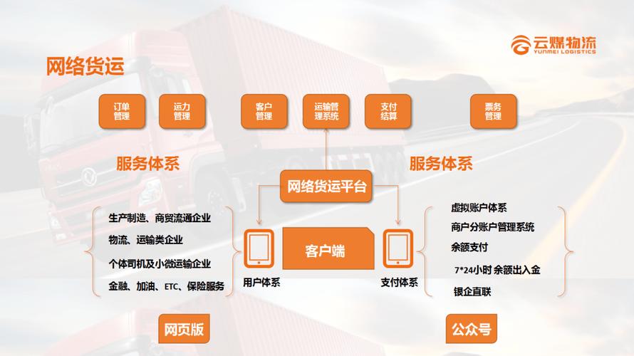 好運網絡貨運好運網絡貨運平臺官網