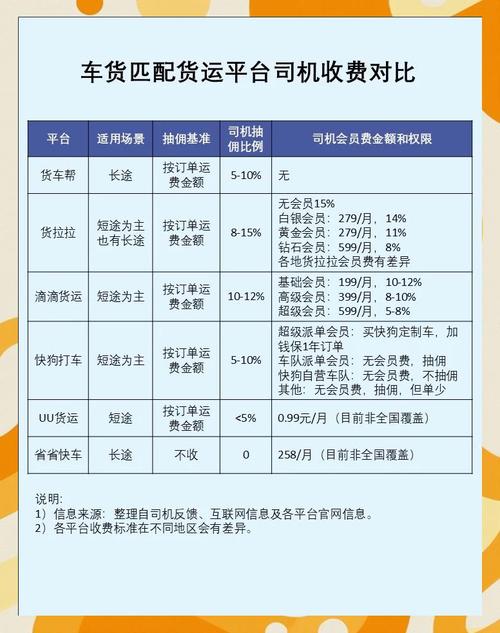 貨運短途司機貨運短途司機工資多少