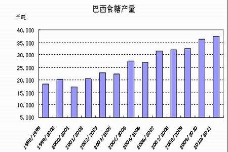 巴西白糖貨運巴西白糖貨運價格表