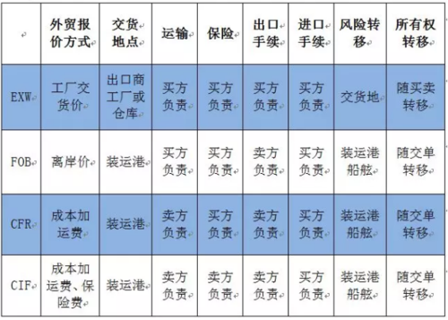 國際貨運考證國際貨運考證有什么用