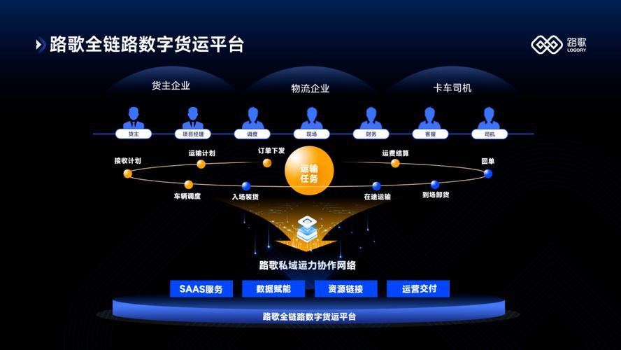 網絡貨運數字產業的意義網絡貨運數字產業的意義是什么