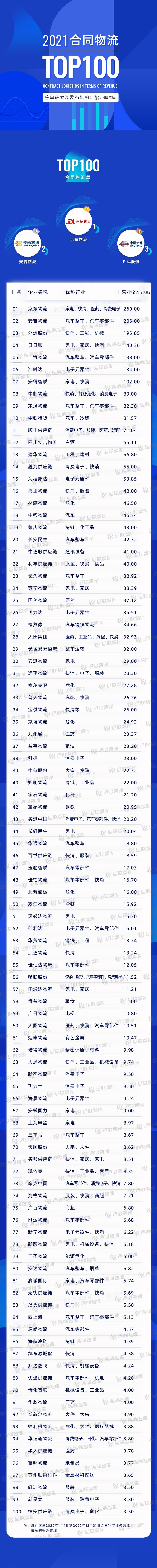 2021貨運(yùn)平臺(tái)2021貨運(yùn)平臺(tái)app排行榜