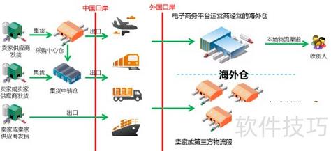提高貨運(yùn)效率提高貨運(yùn)效率的措施