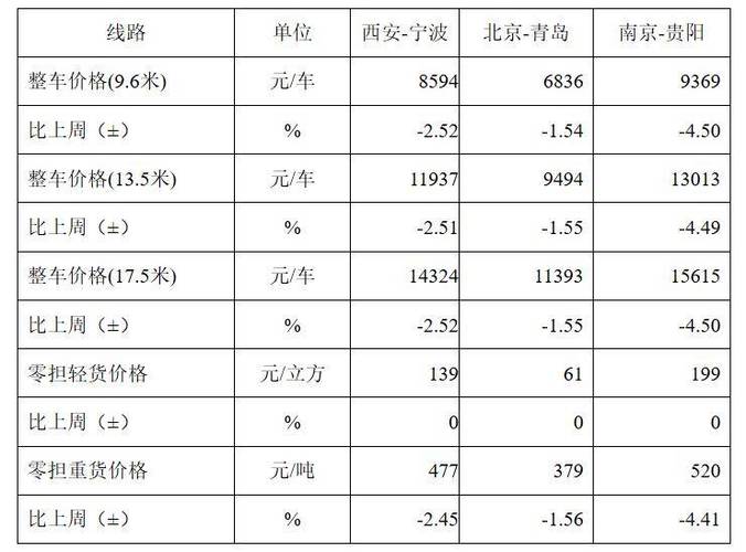 重貨運(yùn)價(jià)重貨運(yùn)價(jià)查詢