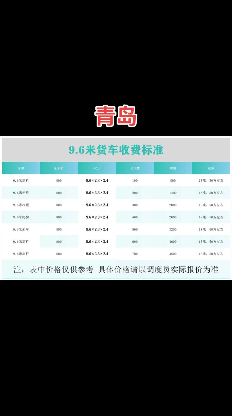 4.2冷藏貨運(yùn)冷藏貨車運(yùn)費(fèi)是怎么算的