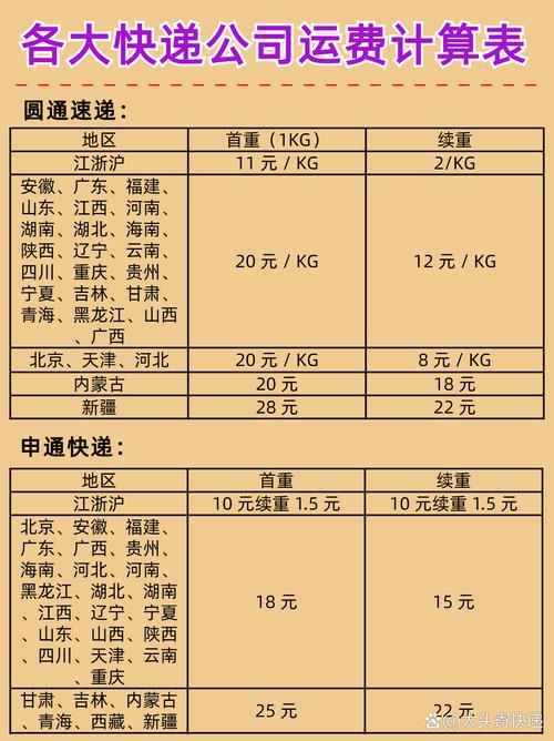快遞貨運(yùn)時(shí)效快遞貨運(yùn)時(shí)效查詢