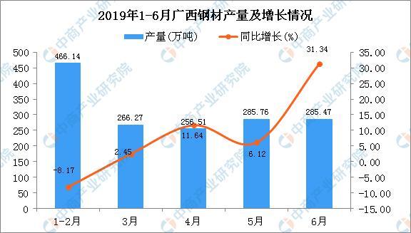 2019貨運報告2019年貨運總量分析