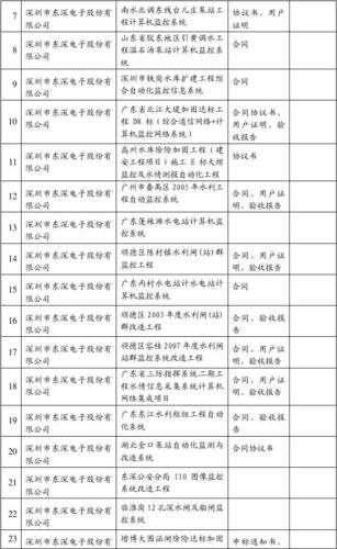 貨運(yùn)項(xiàng)目概況貨運(yùn)項(xiàng)目概況怎么寫