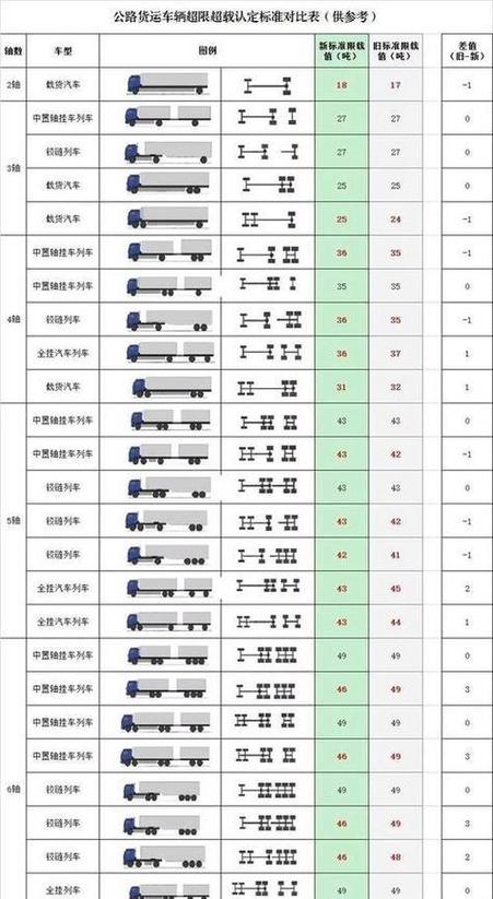 貨運(yùn)力費(fèi)用貨運(yùn)的費(fèi)用怎么計(jì)算