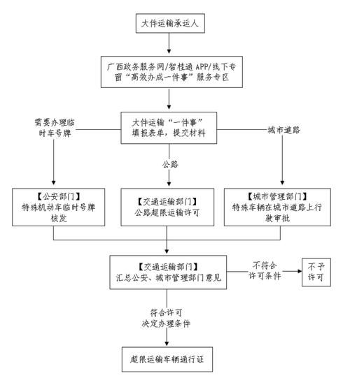 貨運路徑選擇貨運路徑選擇原則