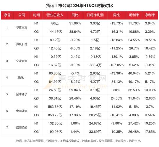 貨運輪船數(shù)據(jù)貨運輪船數(shù)據(jù)分析