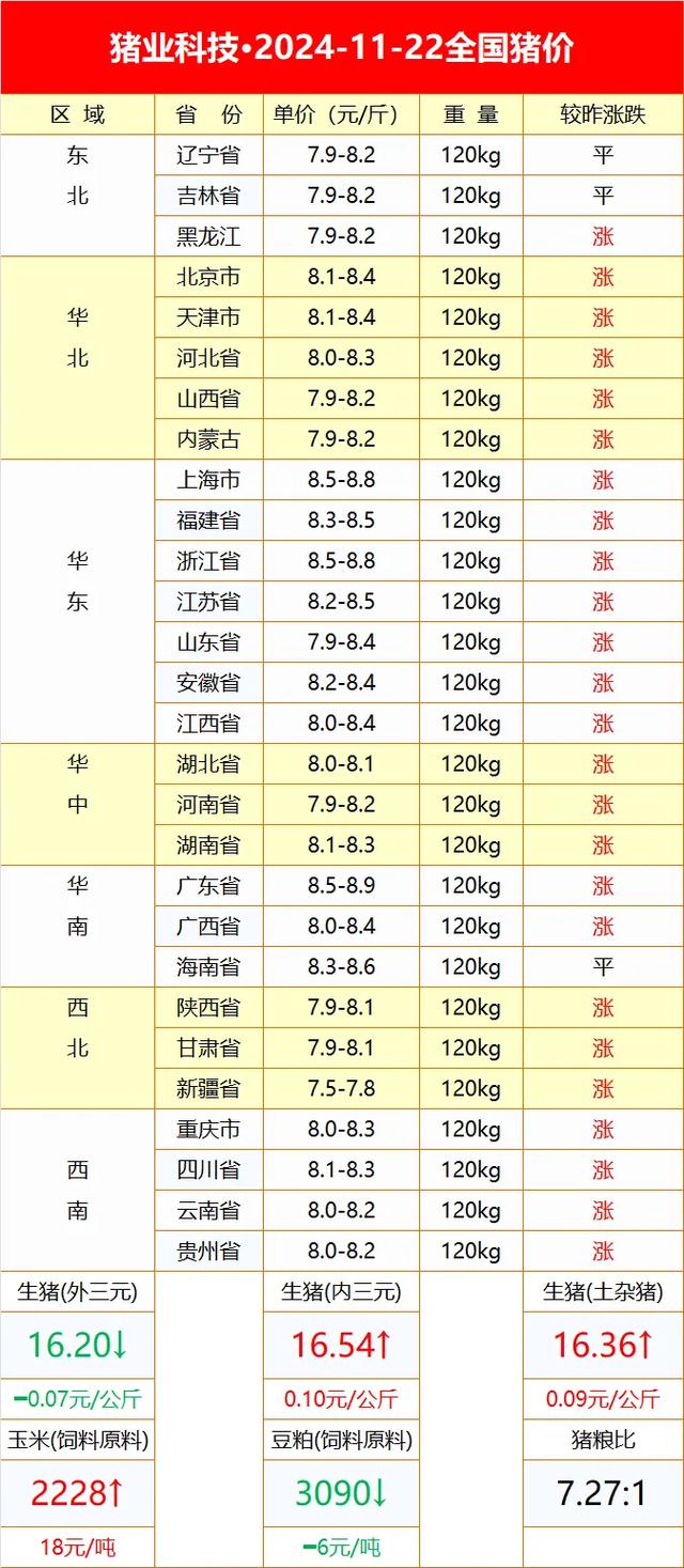 山東生豬貨運山東生豬貨運價格表