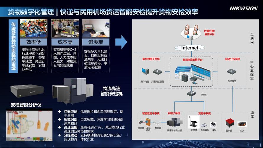 智慧貨運新版智慧貨運新版app下載