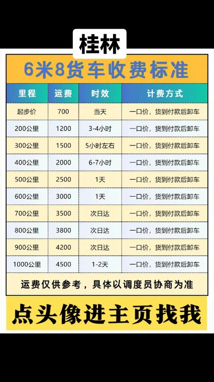 增加貨運收入增加貨運收入怎么算