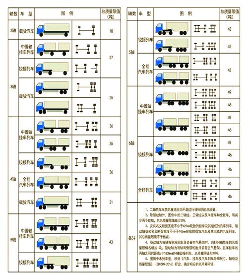 天津貨運(yùn)管天津市貨車管理規(guī)定