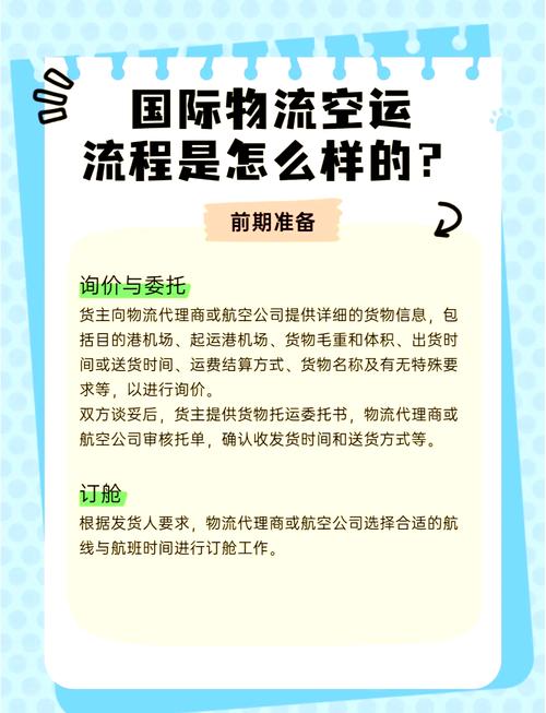 國際中轉(zhuǎn)貨運(yùn)國際中轉(zhuǎn)貨運(yùn)流程圖