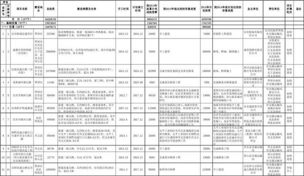 貨運企業(yè)計劃