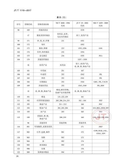 貨運怎么分類貨運的分類