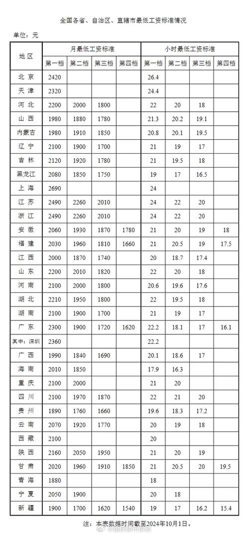 貨運師傅工資貨運師傅工資一般多少