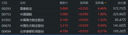 航空貨運人次航空貨運人次查詢