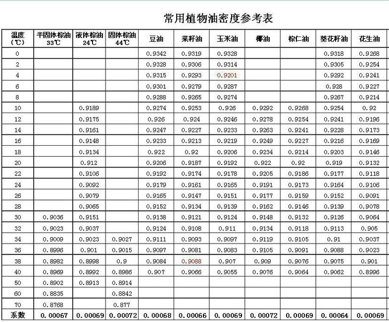 貨運密度單位貨運密度單位是什么