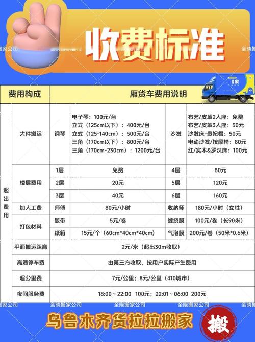 專車貨運(yùn)托運(yùn)專車貨運(yùn)托運(yùn)收費(fèi)標(biāo)準(zhǔn)