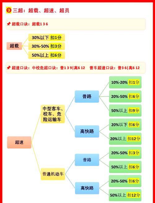 貨運嚴重超載貨運嚴重超載的標準是